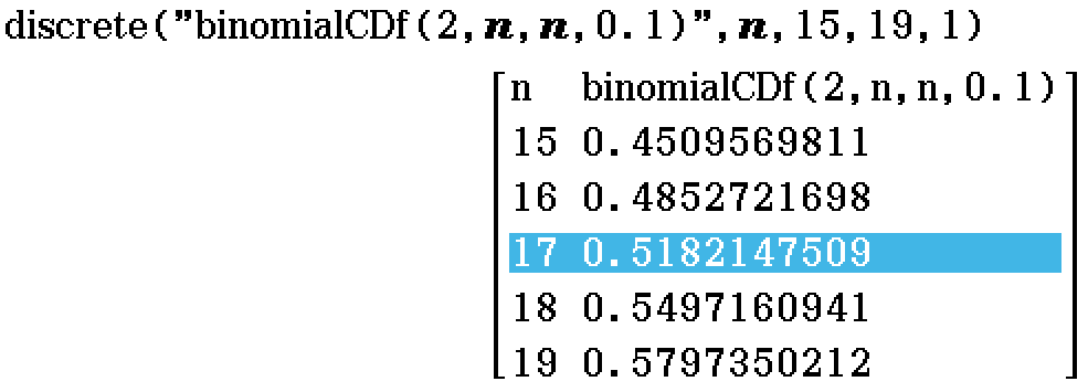 discrete("binomialCDf(2, n, n, 0.1)", n, 15, 19, 1)