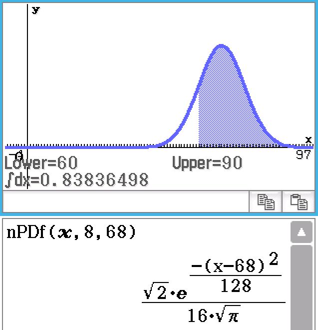 graph of nPDf(x, 8, 68)